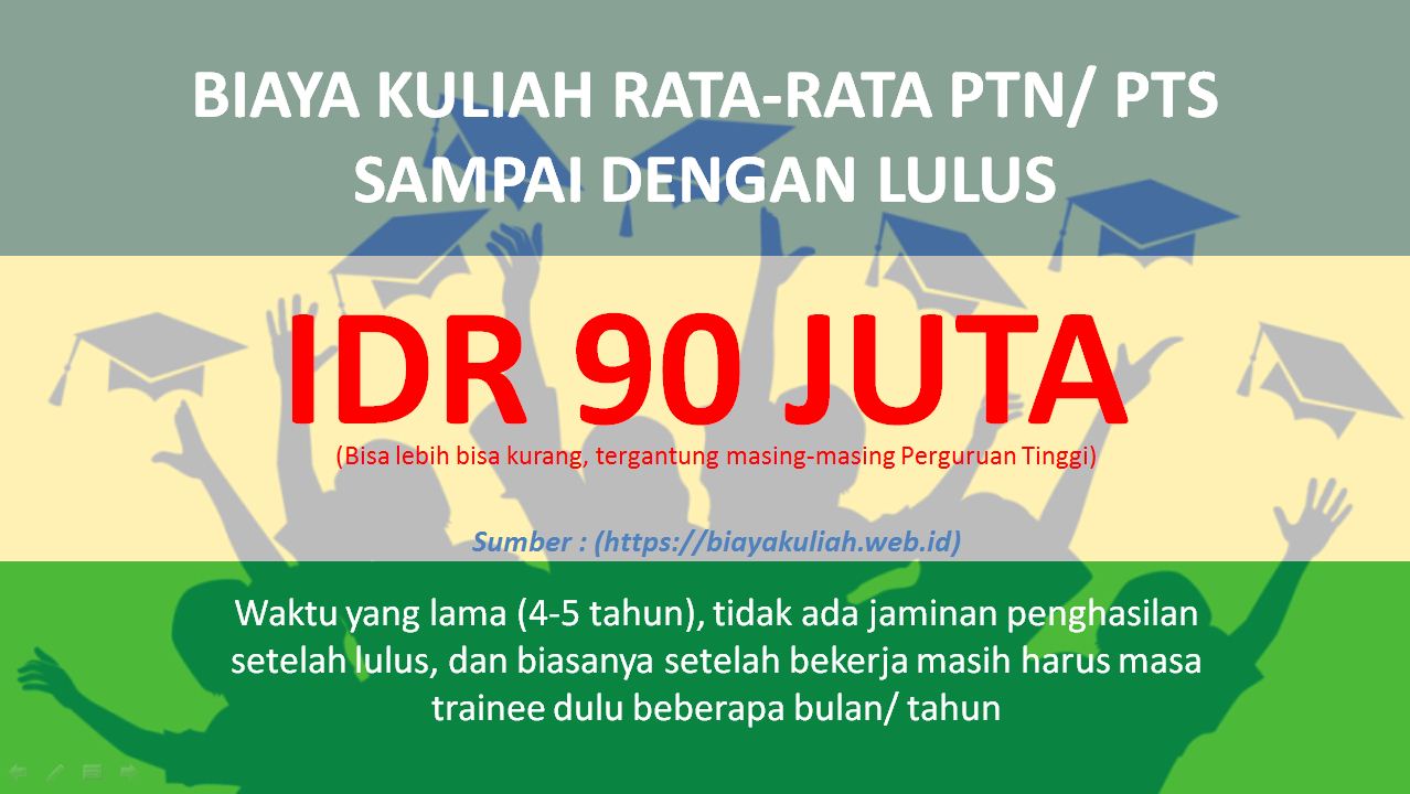 Biaya sekolah di perguruan tinggi